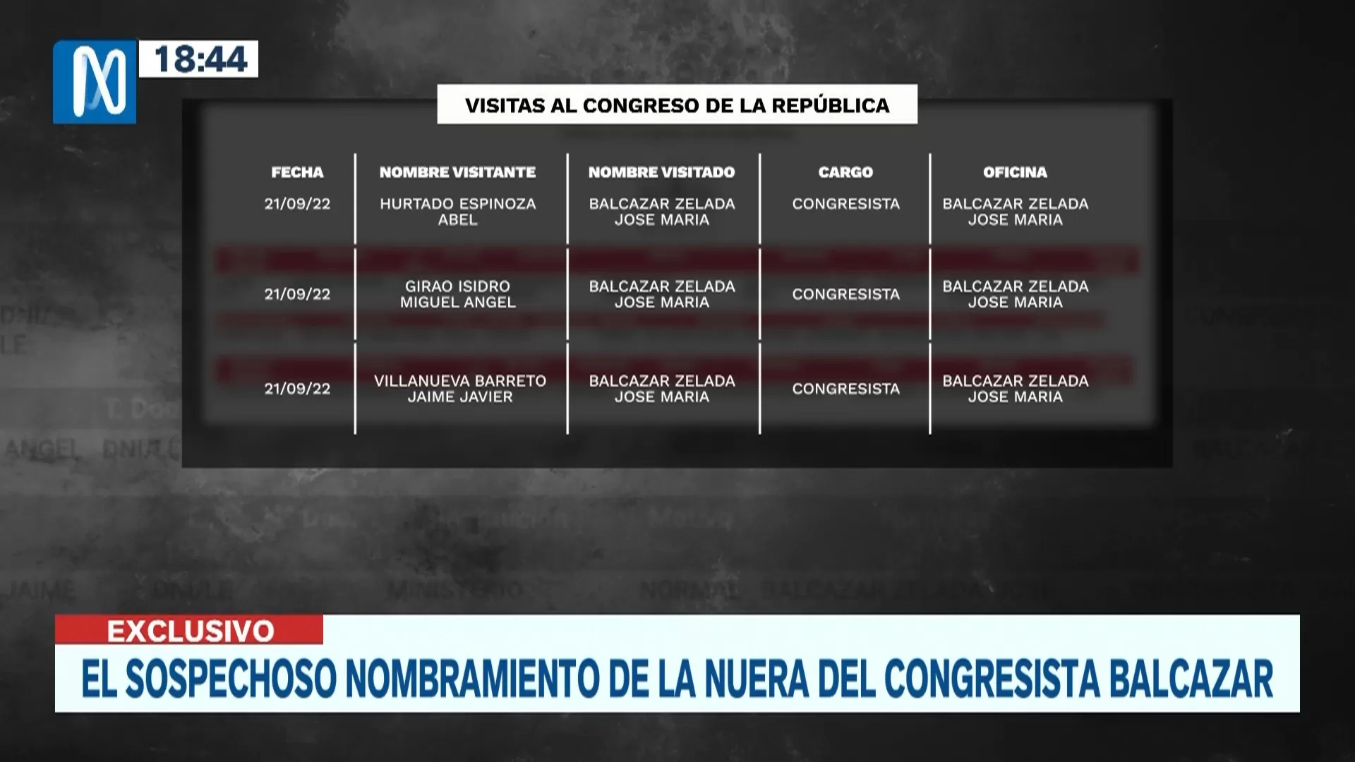 Asesores de la Fiscal de la Nación visitaron despacho del congresista José María Balcázar - Foto: Canal N