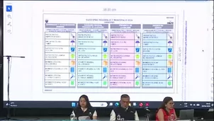 El organismo electoral también dio a conocer las características técnicas de las cédulas que se utilizarán el próximo 4 de octubre y recordó que los partidos y movimientos regionales fueron ubicados mediante sorteo público./ Video: Canal N