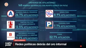 Pataz: Mineros informales se alinean con partidos políticos. Video: Cuarto Poder