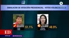 Pedro Castillo obtiene 51,1% de votos válidos y Keiko Fujimori 48,9% en último simulacro publicable de Ipsos