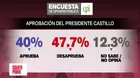 DVAB: Estela está cada vez más cerca de descubrir todo lo que pasó entre Beto y Betty