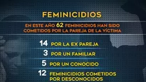 La Línea 100 de Ministerio de la Mujer está disponible las 24 horas del día. Foto y video: América Noticias