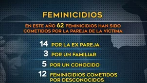 La Línea 100 de Ministerio de la Mujer está disponible las 24 horas del día. Foto y video: América Noticias