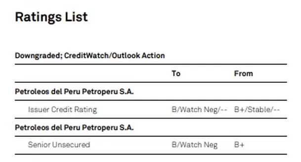 Informe Standard & Poor’s Global Ratings 