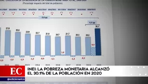 Pobreza en el Perú.