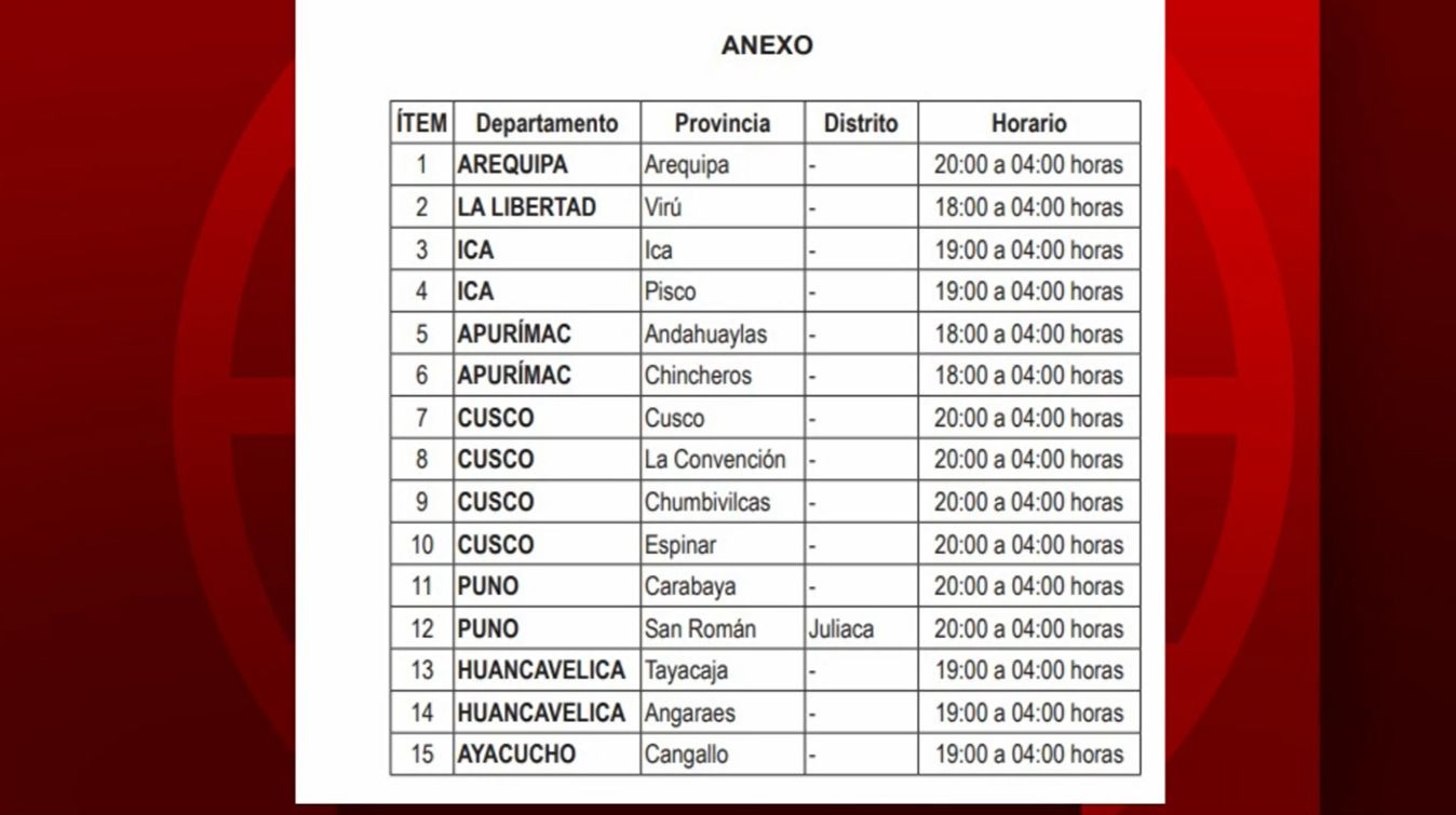 Toque de queda en 15 provincias del Perú