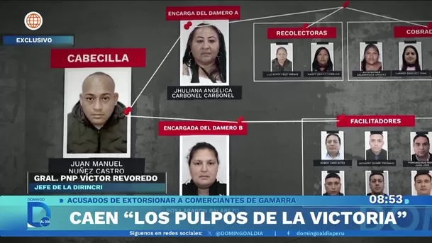 Fuente: Domingo Al Día