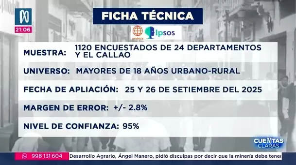 Fuente: América Noticias