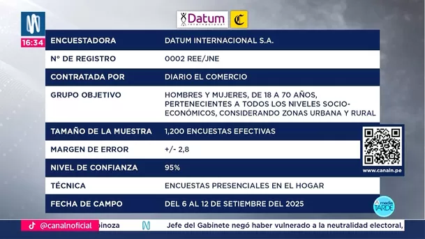 Fuente: DATUM - EL COMERCIO Fuente: DATUM - EL COMERCIO