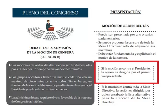 Proceso de moción contra el presidente del Congreso - Foto: Reglamento del Parlamento