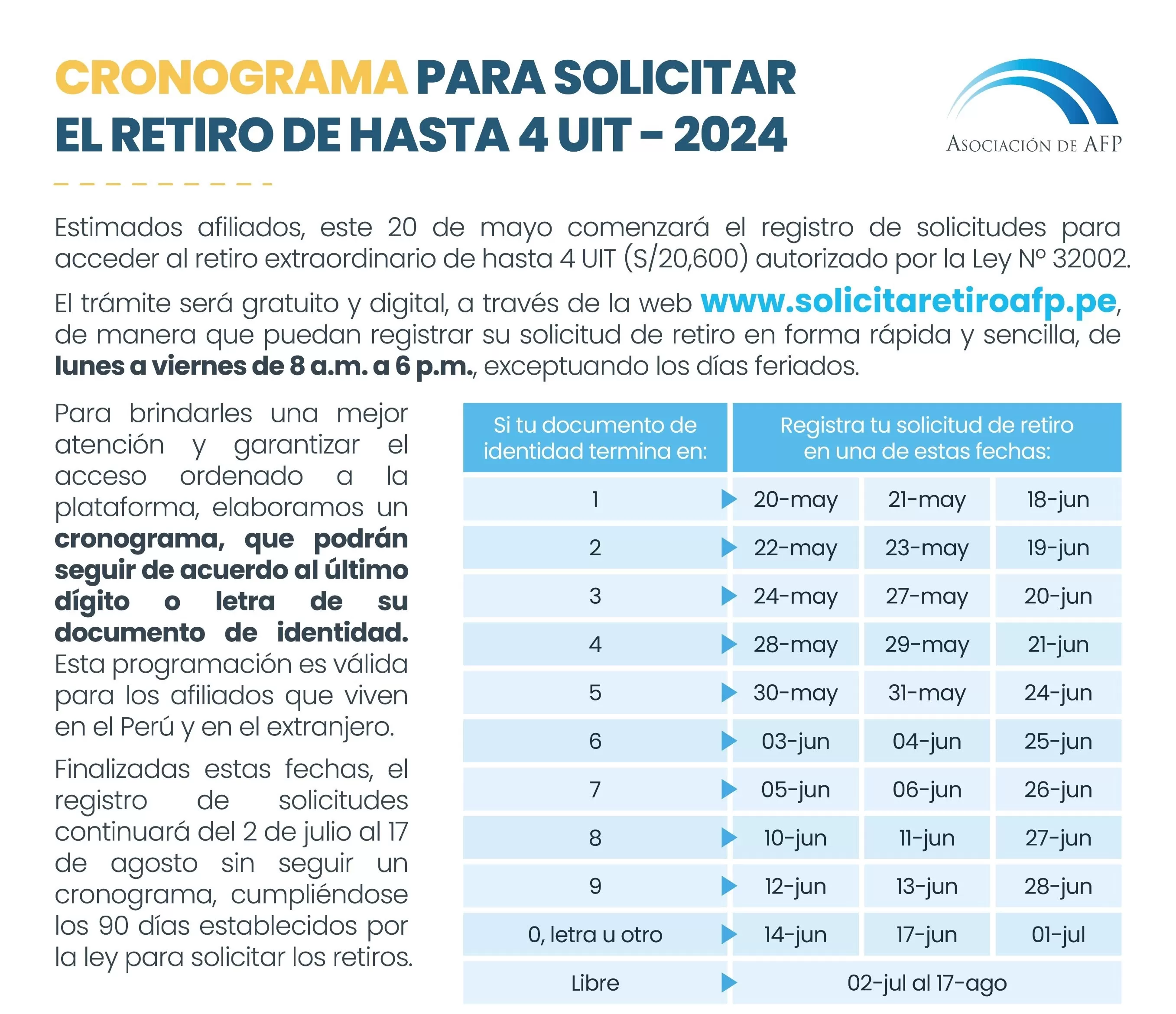 Cronograma según DNI | Imagen: Asociación de AFP