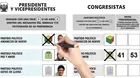 Elecciones 2021: ¿Qué es el voto cruzado y cuáles son sus desventajas?