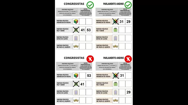 No se puede votar por dos candidatos de diferentes partidos políticos.