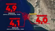 ¿Cuáles fueron las magnitudes de los sismos reportados en Piura?
