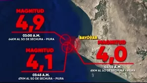 Tres sismos en menos de una hora se registraron durante la madrugada frente al mar de Sechura, reportó el IGP. El evento de mayor magnitud alcanzó los 4.9 a las 03:00 h. Video: Canal N