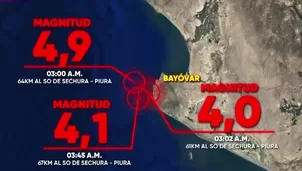 Tres sismos en menos de una hora se registraron durante la madrugada frente al mar de Sechura, reportó el IGP. El evento de mayor magnitud alcanzó los 4.9 a las 03:00 h. Video: Canal N