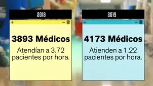 Los hospitales inspeccionados son de categoría 2 y 3. Foto y video: América Noticias