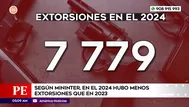 Según Mininter, en el 2024 hubo menos extorsiones que en 2023