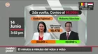 Segunda vuelta 2026: El minuto a minuto del voto a voto