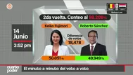 Segunda vuelta 2026: El minuto a minuto del voto a voto