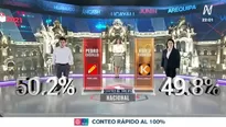 Resultado del conteo rápido de Ipsos.