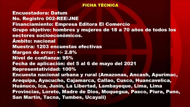 Ficha técnica. Fuente: Datum