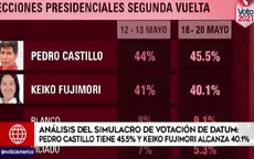 Segunda vuelta: Pedro Castillo logra 45.5 % y Keiko Fujimori llega a 40.1 % en simulacro de votación, según Datum - Noticias de simulacro