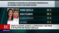 Keiko Fujimori acorta la distancia y se pone a 10 puntos de Pedro Castillo. Video: América