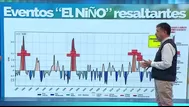 Senamhi: pico máximo del Niño Global llegaría a fin de año