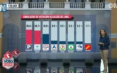 Simulacro Ipsos: Urresti, López Aliaga y Forsyth lideran la intención de voto en Lima - Noticias de kalimba