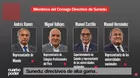 Sunedu destina más de S/70 mil a celulares para sus directivos