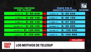 Telesup. Foto: América TV