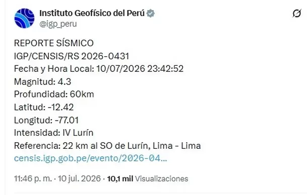 Fuente: IGP Fuente: IGP