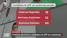 APP lleva en sus listas a 211 candidatos con sentencias judiciales por delitos de corrupción, violencia familiar, robo agravado y terrorismo. Video: Cuarto Poder