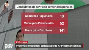 APP lleva en sus listas a 211 candidatos con sentencias judiciales por delitos de corrupción, violencia familiar, robo agravado y terrorismo. Video: Cuarto Poder