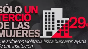 La violencia contra la mujer afecta económicamente a un país. Foto y video: América Noticias