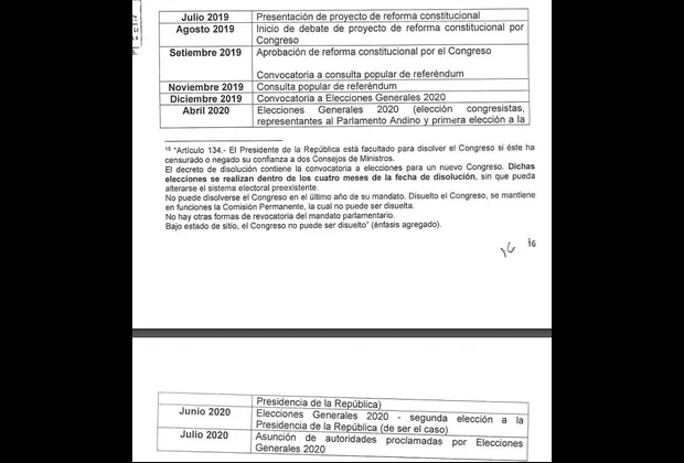 Adelanto de elecciones: conoce el cronograma que presentó el Ejecutivo