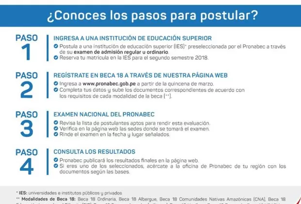 Beca 18: sigue estos pasos para postular a una institución de educación superior