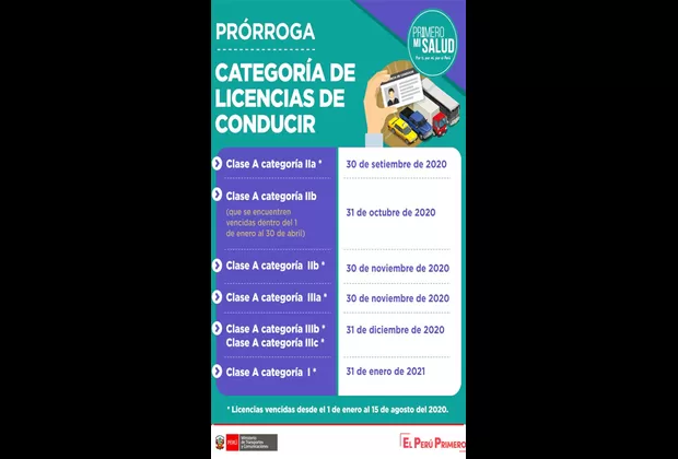 ¿Cómo renovar tu brevete tras la cuarentena y cuánto cuesta?