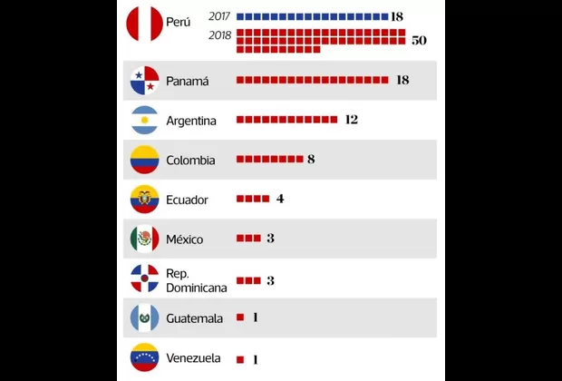 Caso Lava Jato: Perú requirió mayor información a Brasil, según estudio de TI