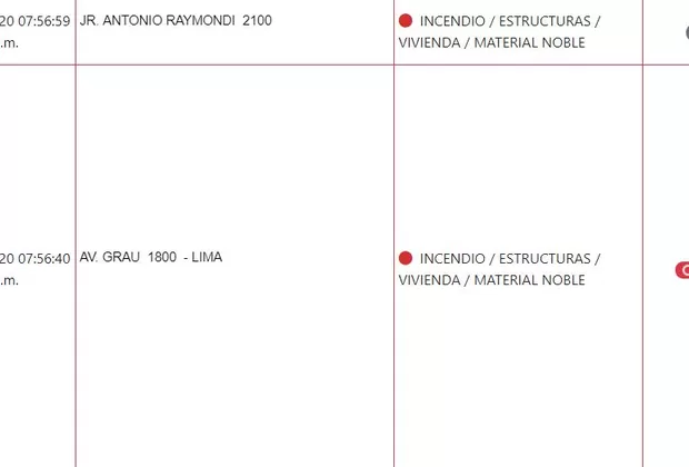 Incendio en taller de madera en el Cercado de Lima fue controlado