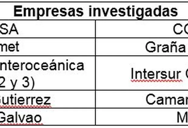 Comisión Lava Jato: esta es la lista de exfuncionarios que serán investigados