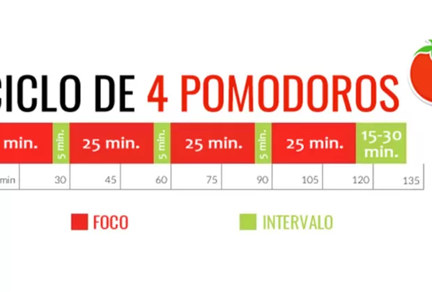 Emprendedor: habilidades y consejos para tener éxito