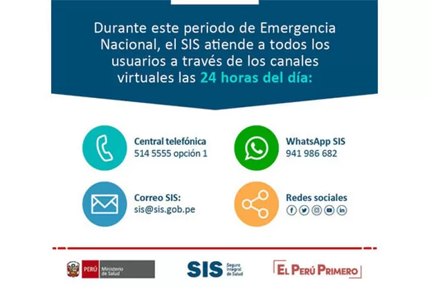 ¿A qué hospitales del SIS puedes acudir ante casos de coronavirus?