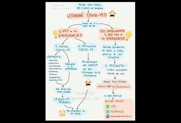 coronavirus sintomas