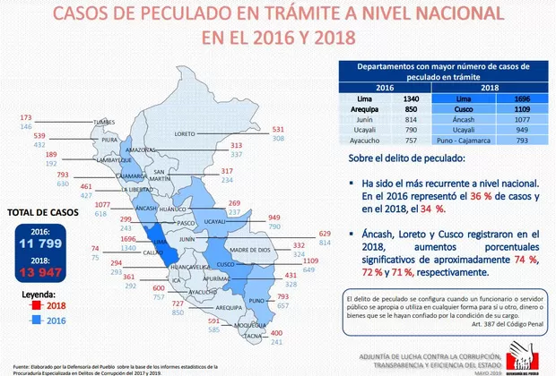 Corrupción en el Perú: mapa muestra incremento de corrupción en estas regiones