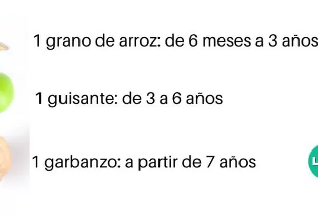 ¿Cuánta pasta de dientes tengo que usar?
