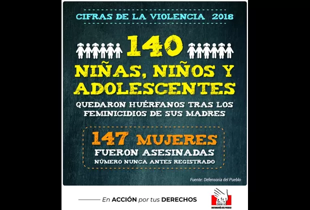 Defensoría: Unos 140 niños quedaron huérfanos en 2018 a causa de feminicidios