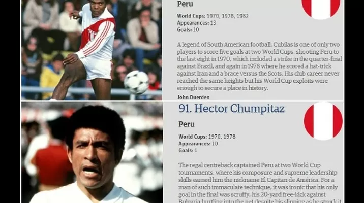 Cubillas y Chumpitaz dentro de los 100 mejores jugadores de los mundiales Cubillas y Chumpitaz dentro de los 100 mejores jugadores de los mundiales
