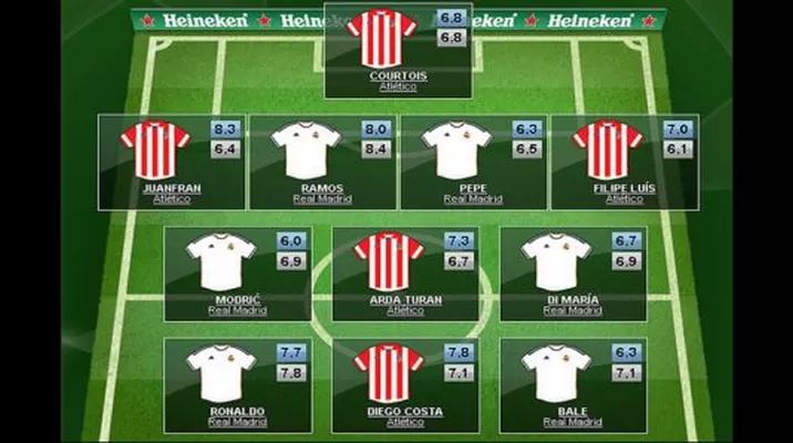 Equipo ideal de la UEFA conformado por el Real Madrid y Atlético de Madrid Equipo ideal de la UEFA conformado por el Real Madrid y Atlético de Madrid